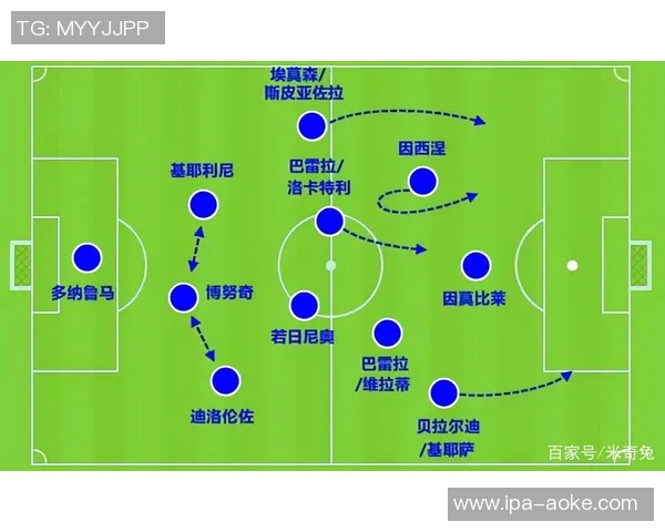 足球技术在现代比赛中的应用与发展趋势分析