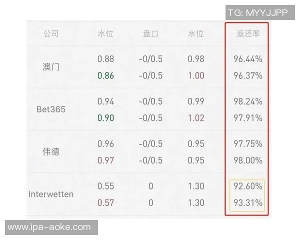 足球财富分析与欧赔亚盘研究的综合探讨与实践指导